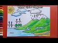 View 9 The Water Cycle Drawing Easy