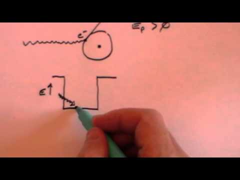 how to prove absorption law