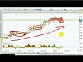 Analisis Mercado Forex - EurUsd - 08/10/2.007