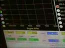 TDP R32 GTR Dyno