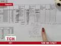 videos de Кияни наздоганяють європейців у прибутках