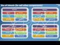 Android Education Program by BRAC University. How android application components make calls to each other across the operating system.