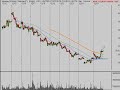 Stock Market Video Analysis 12/29/08