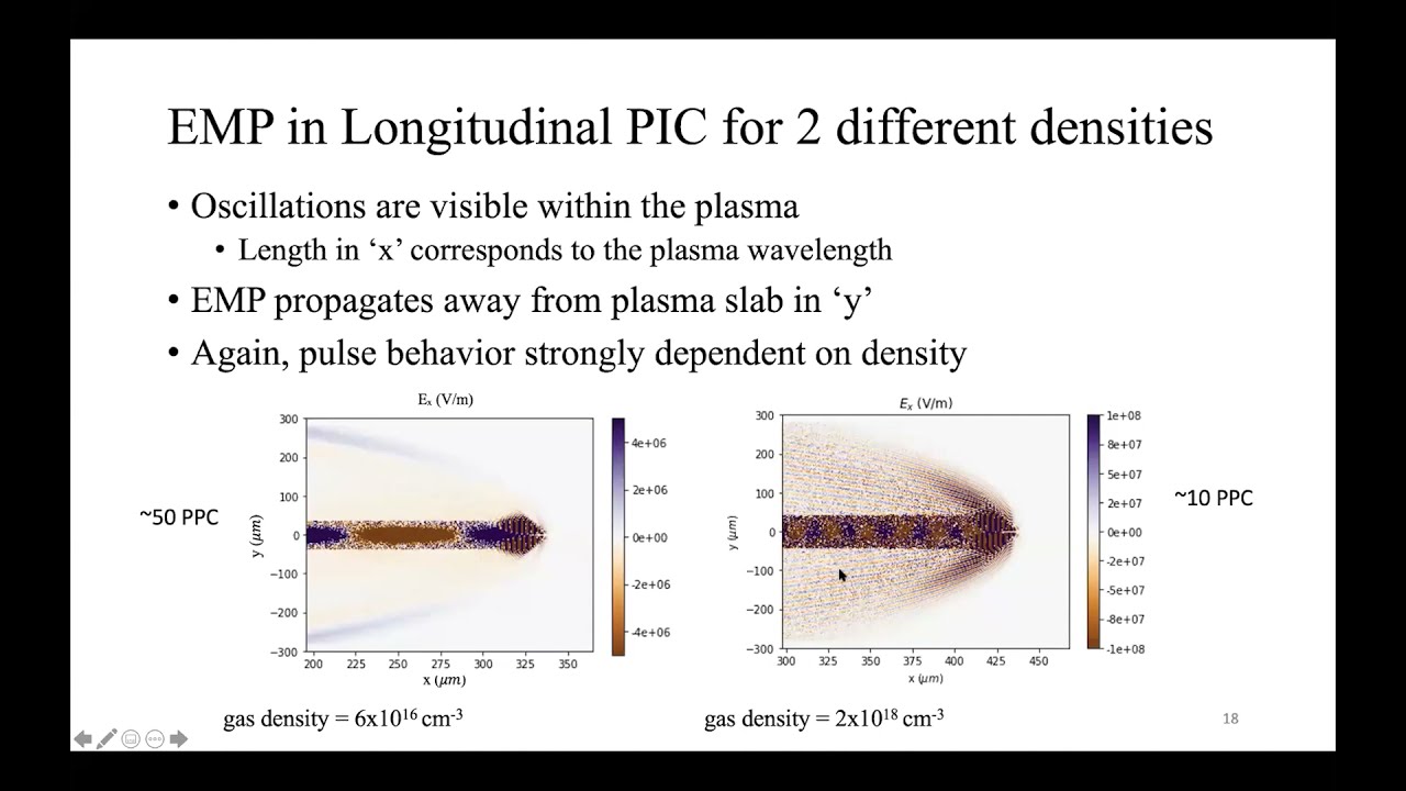 TWSS 2021 Kathryn Wolfinger: Optical Field Ionized Plasmas for Particle Acceleration