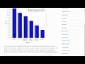 Online Marketing for Ecommerce 2012
