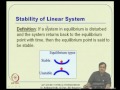 Mod-08 Lec-19 Stability of Linear Time Invariant Systems