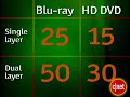 HD DVD vs. Blu-ray (Video 01 of 04)