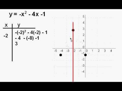 how to draw y=x^2 graph