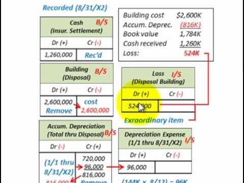 how to treat salvage value in npv