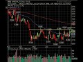 July 29 Break Out Video List Market Technical Analysis