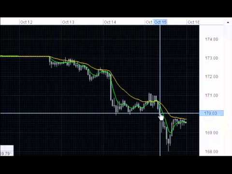 Forex Trading Room Signals – GBP/JPY +103 Pips