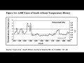global warming chart