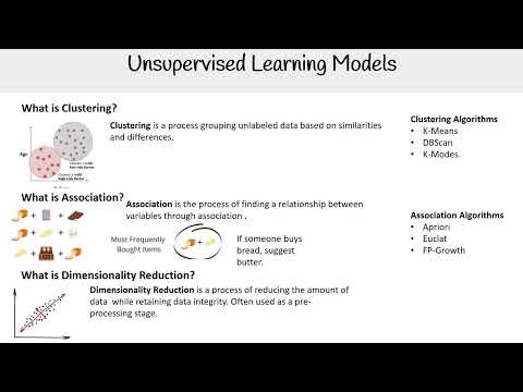 Unsupervised Learning Models - AWS AI Practitioner AIF-C01