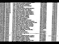 (Parte 1/15) Corrupcion en Sueldos de Asesores, Alcalde SPS