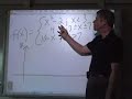 Precalculus Video Sub 1 of 4