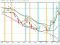 S&P 500 E-Mini Futures Trading 7/24/2009