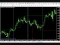 metatrader support resistance custom mt4 indicator