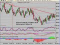 12-15 Easy ES Emini Day Trade Set Up.wmv 12-15 Easy ES Emini Day Trade Set Up.wmv