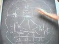 The Magic Box of Free Will