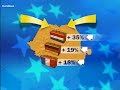 EuroNews - IT - Europeans: Romania