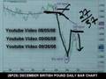 10/01/08 S&P Emini & Futures Recommendations
