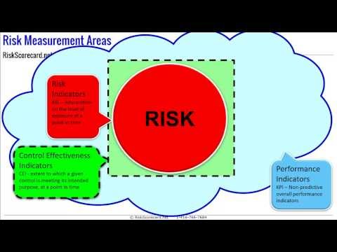 how to measure risk