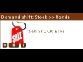 videos de market rotations