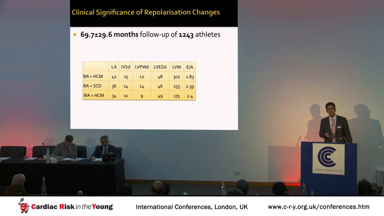 Interpreting the Athlete's ECG: Impact of Ethnicity, Gender and Age