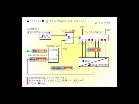 Analog- Digital- Wandler mit Zähler (vereinfacht)