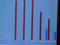 BioAcoustically Speaking: Post Election