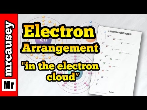 how to write electron configuration