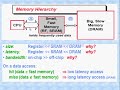 RAM Basics 1