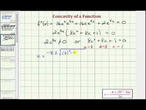 how to determine concavity