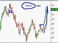 Interest Rates Warning!