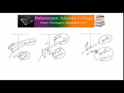 চার্জ বা আধানের ধারণা (Concept of Charge).wmv