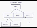 cargar un xml en una estructura dom mediante java