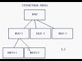 Cargar un XML en una estructura DOM mediante Java Cargar un XML en una estructura DOM mediante Java