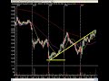 Weekend Technical Analysis - Market Prepares For Jobs Data As Profits For Members M