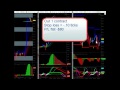 Learn To Day Trade With PBF Indicators