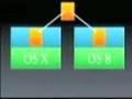Steve Jobs WWDC 1998 Keynote (Part 6)