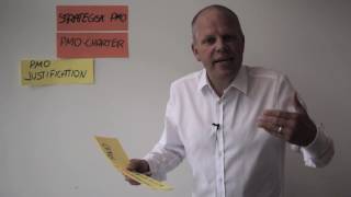 Det strategiske PMO, episode 6: Få et PMO-Charter. Kom godt igang via min checkliste: