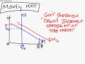 AP Macroeconomics Graphing Review - Part 11