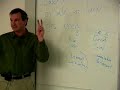 LECTURES: Professor Tom Lyon\