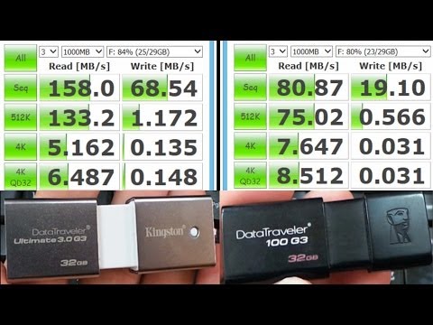 how to test usb speed