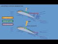 www.ftonline.at WBT Online Training Demo6