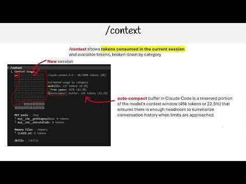 Claude Code Essentials - Context Command