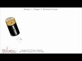 ECG Interpretation, Electrical Circuits, Part 2-2 ECG Interpretation, Electrical Circuits, Part 2-2