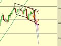 Automated Sim Trading the E Mini ES March 24 2008 *zoomed