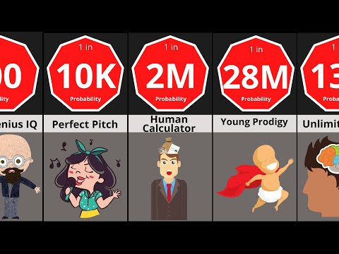 Probability Comparison: Human Intelligence