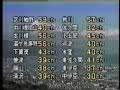 japanese tv : SUT TV Shizuoka, closing 1980\ japanese tv : SUT TV Shizuoka, closing 1980\